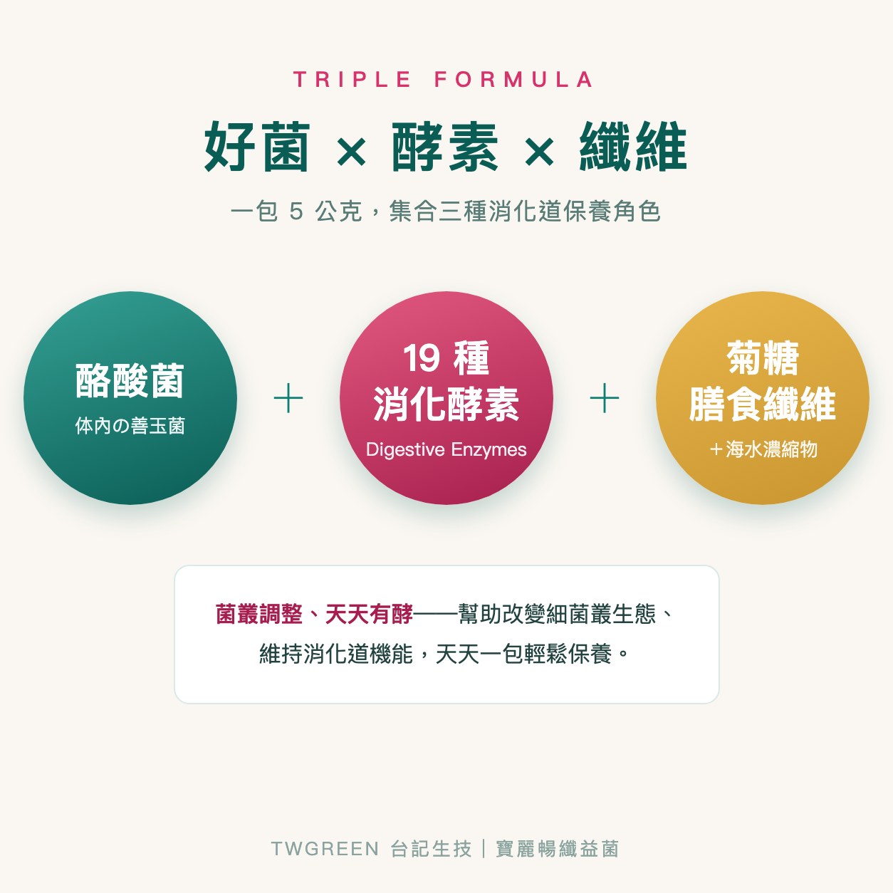 台記寶麗暢纖益菌【酪酸菌×19種消化酵素 泡芙式顆粒】
