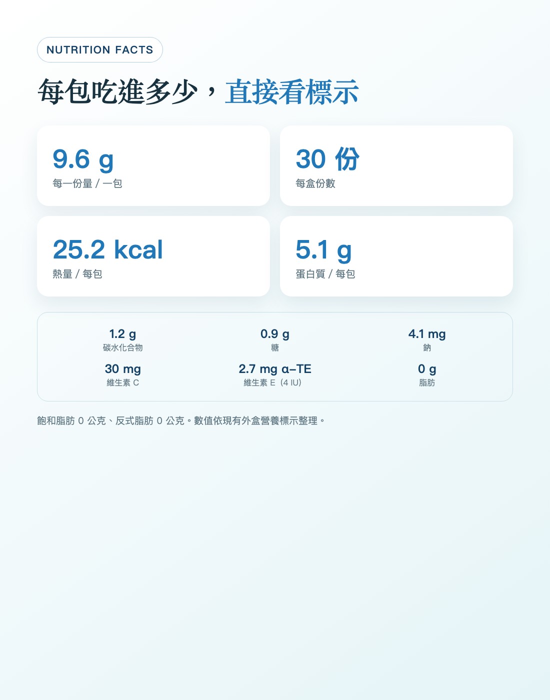 每包 9.6 公克營養標示