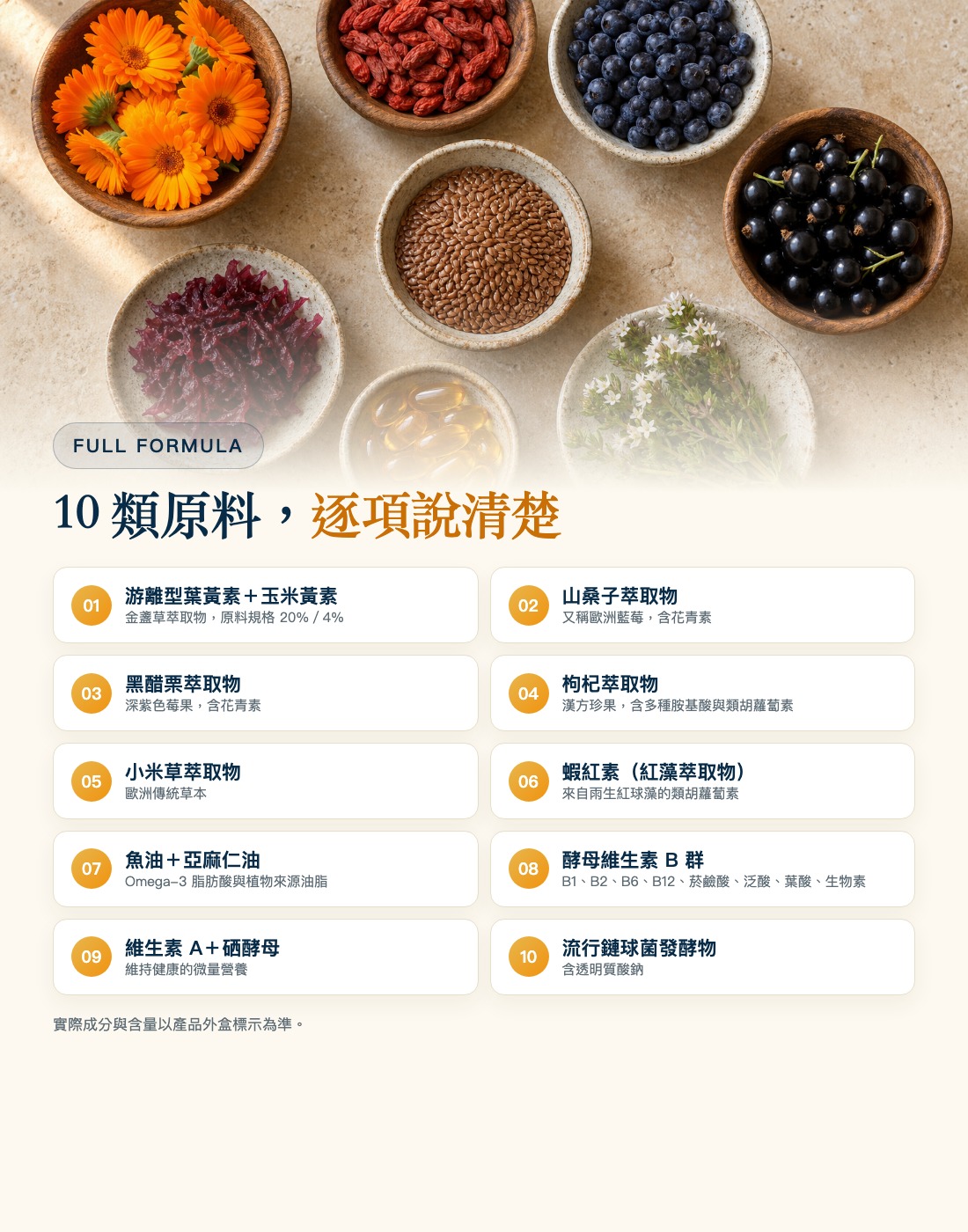 10 類原料逐項公開