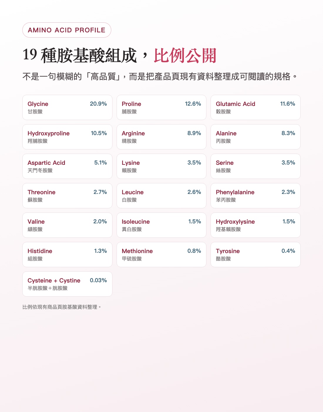 水解膠原蛋白原料來源與製作概念