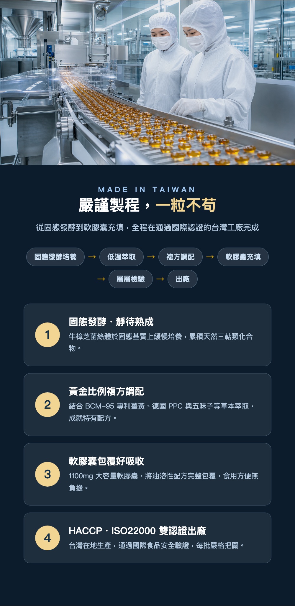 嚴謹製程 固態發酵到軟膠囊充填