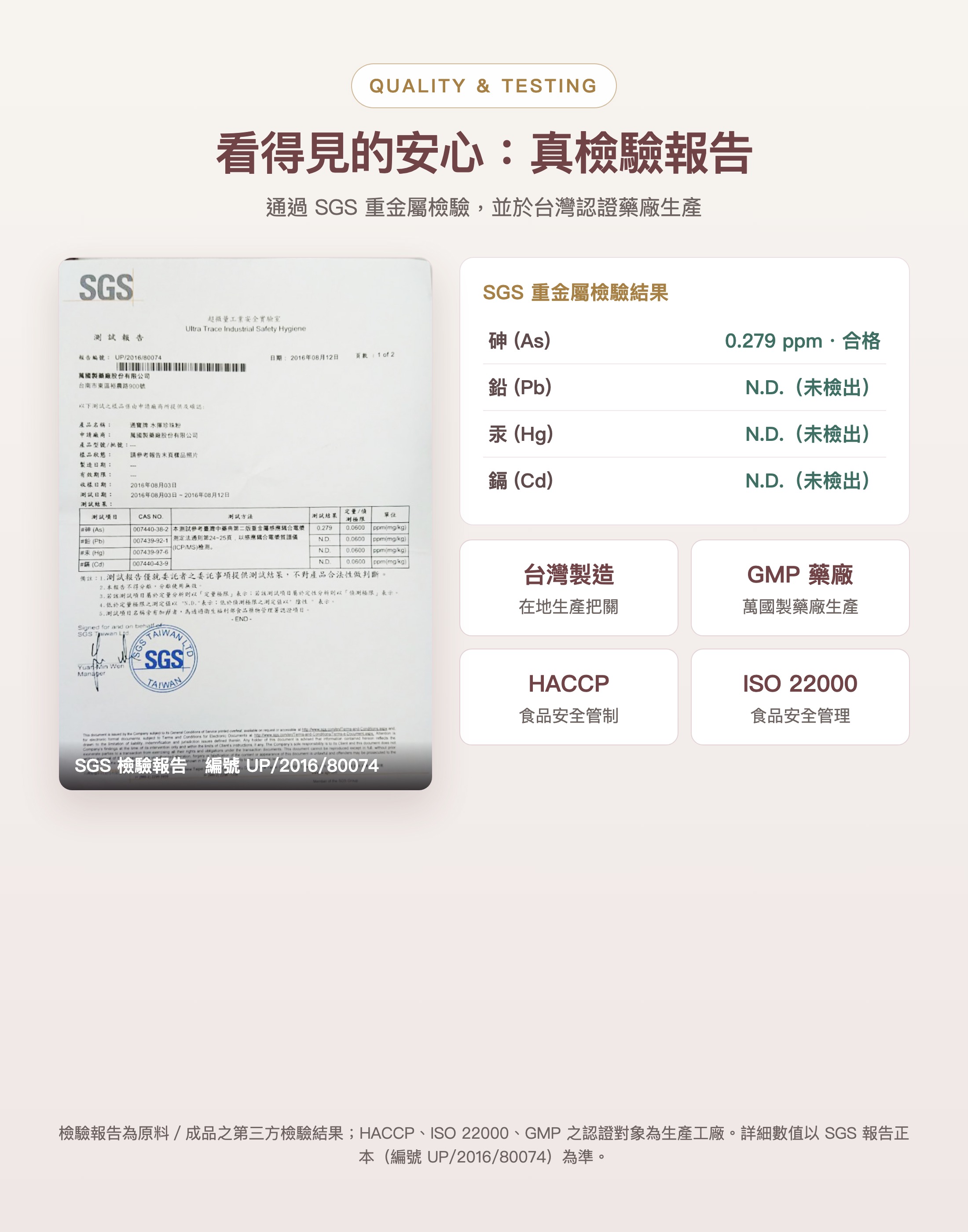 品質檢驗：SGS重金屬檢驗報告（編號UP/2016/80074）砷合格、鉛汞鎘未檢出，台灣GMP藥廠、HACCP、ISO22000