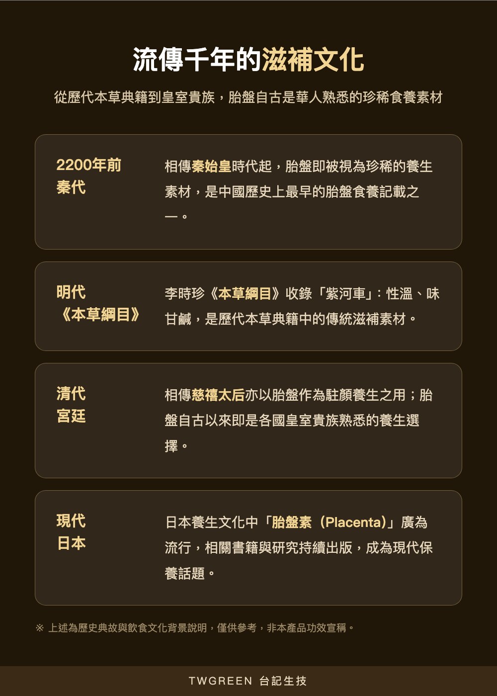流傳千年的滋補文化