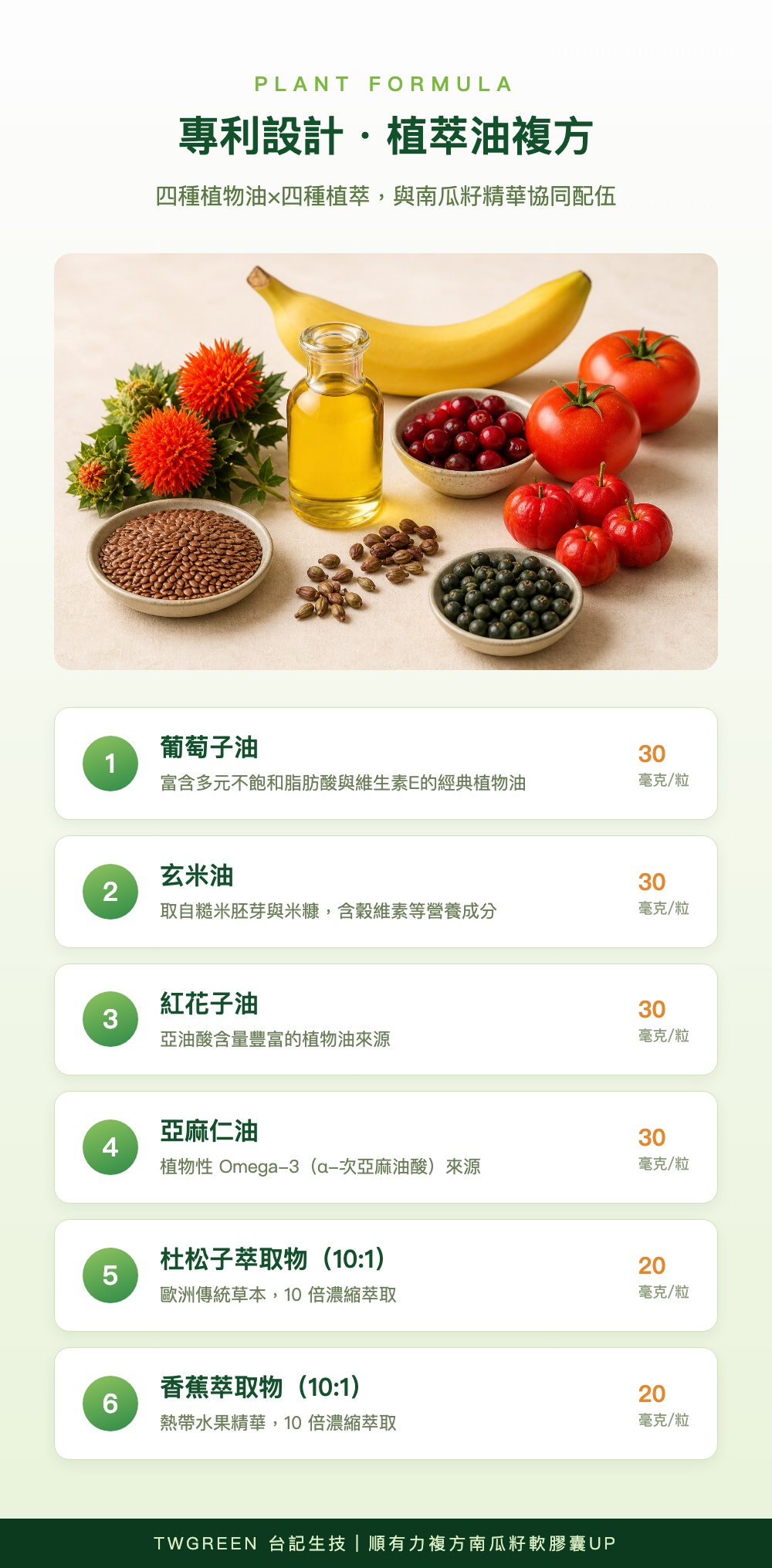 專利植萃油複方