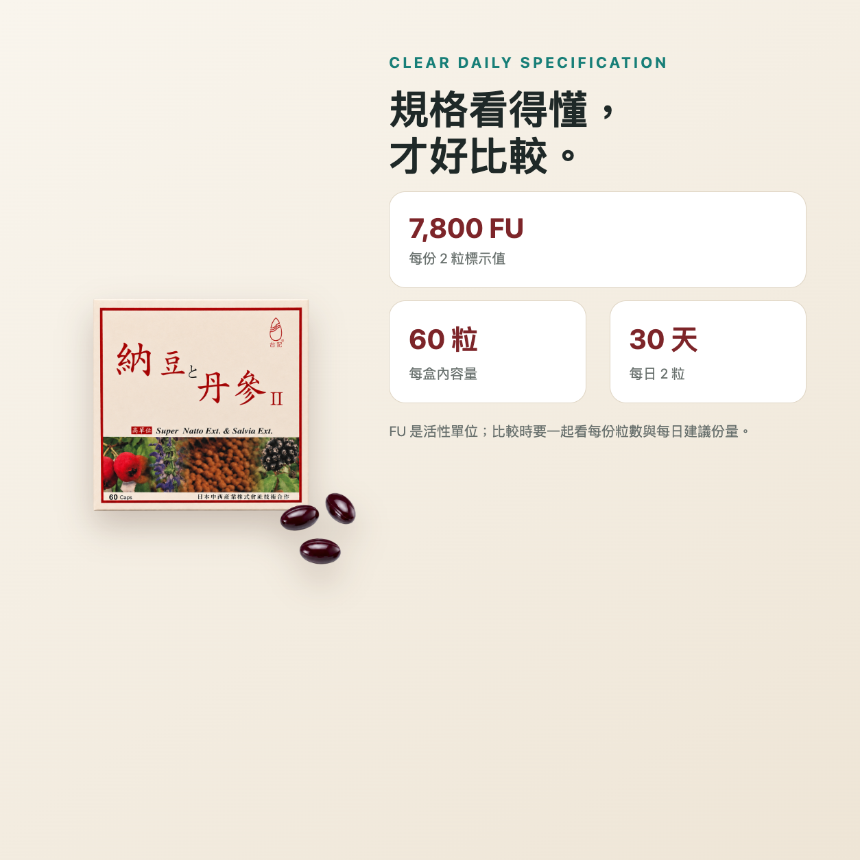 👑 台記 7,800 FU 納豆紅麴五草複方｜12盒年度組｜NT$ 12,000｜約360天份