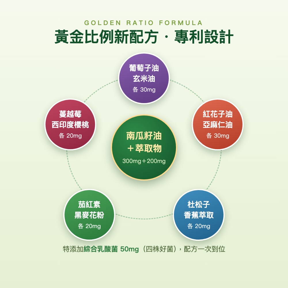 台記順有力複方南瓜籽軟膠囊UP【黃金比例新配方・特添加綜合乳酸菌】