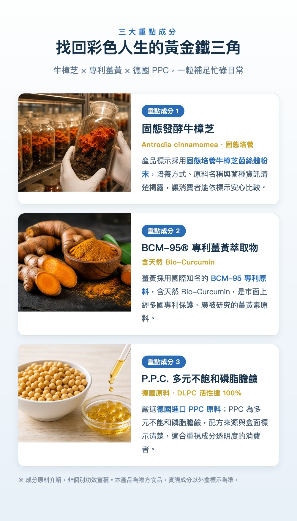 三大重點成分 固態發酵牛樟芝 BCM-95專利薑黃 德國PPC