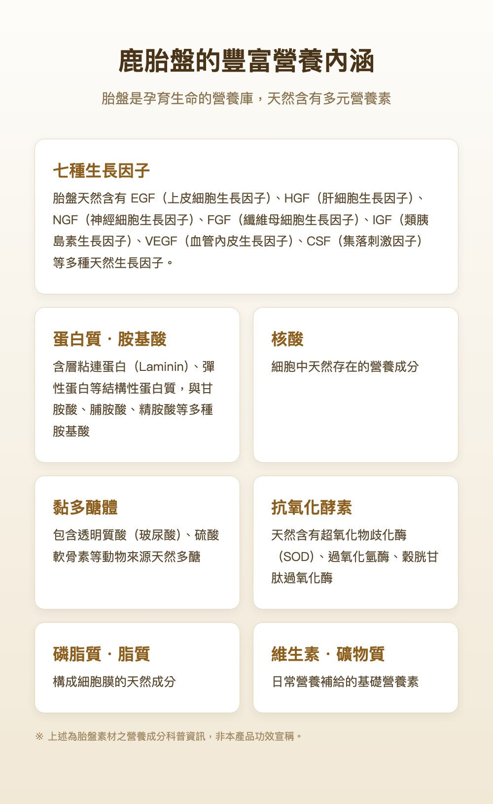 鹿胎盤的豐富營養內涵