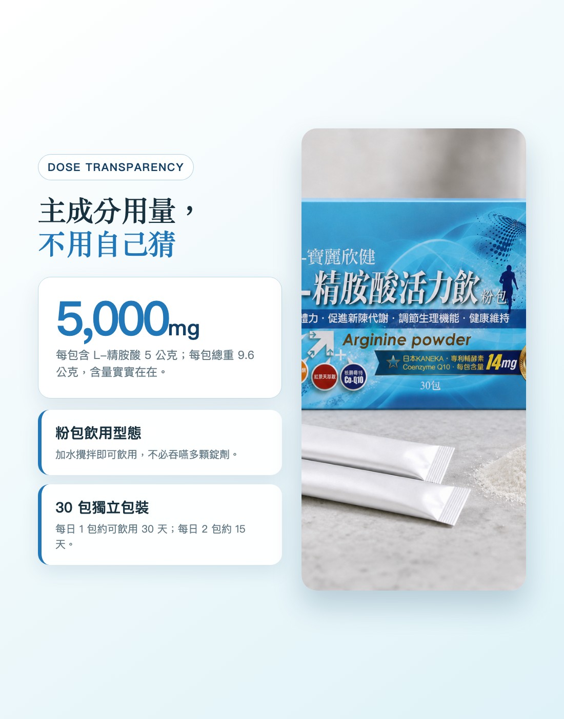 每包清楚標示 L-精胺酸 5,000mg，粉包好入口