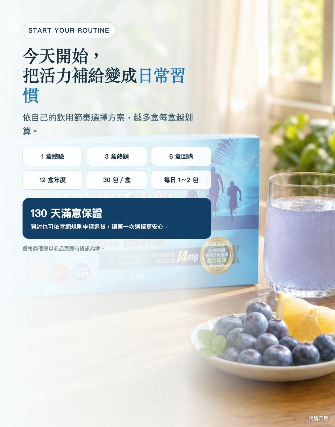1、3、6、12 盒方案與 130 天滿意保證