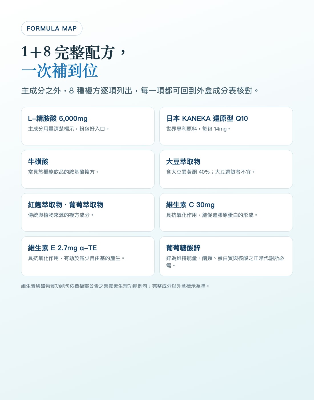 1+8 完整配方：L-精胺酸搭配 Q10、牛磺酸、大豆異黃酮、紅麴、葡萄萃取物、維生素 C、維生素 E 與鋅