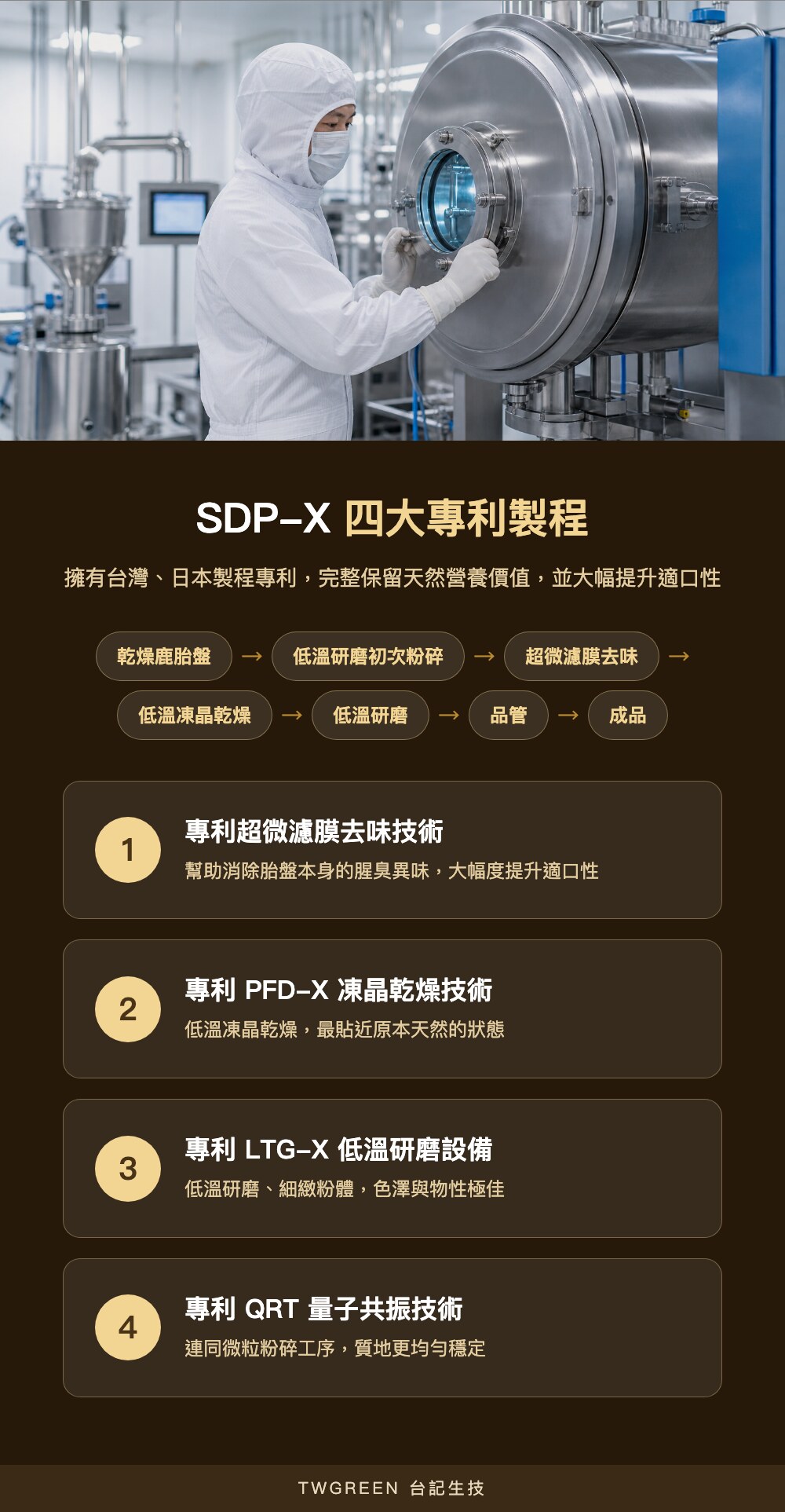 SDP-X四大專利製程