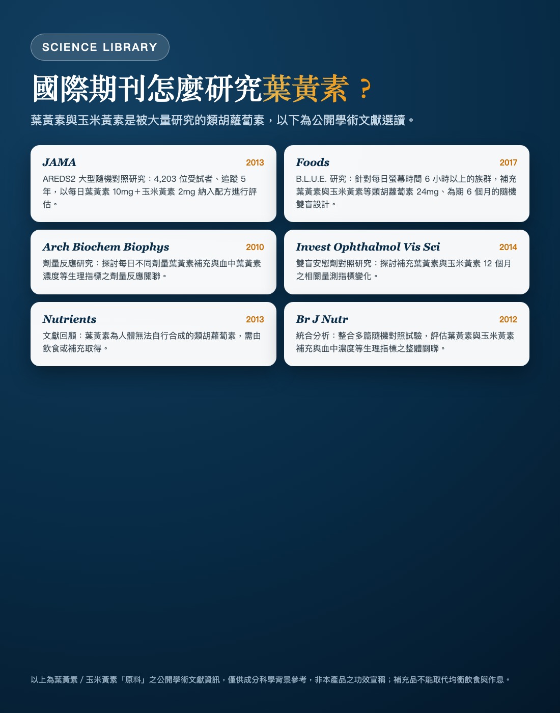 葉黃素與玉米黃素的國際期刊研究文獻