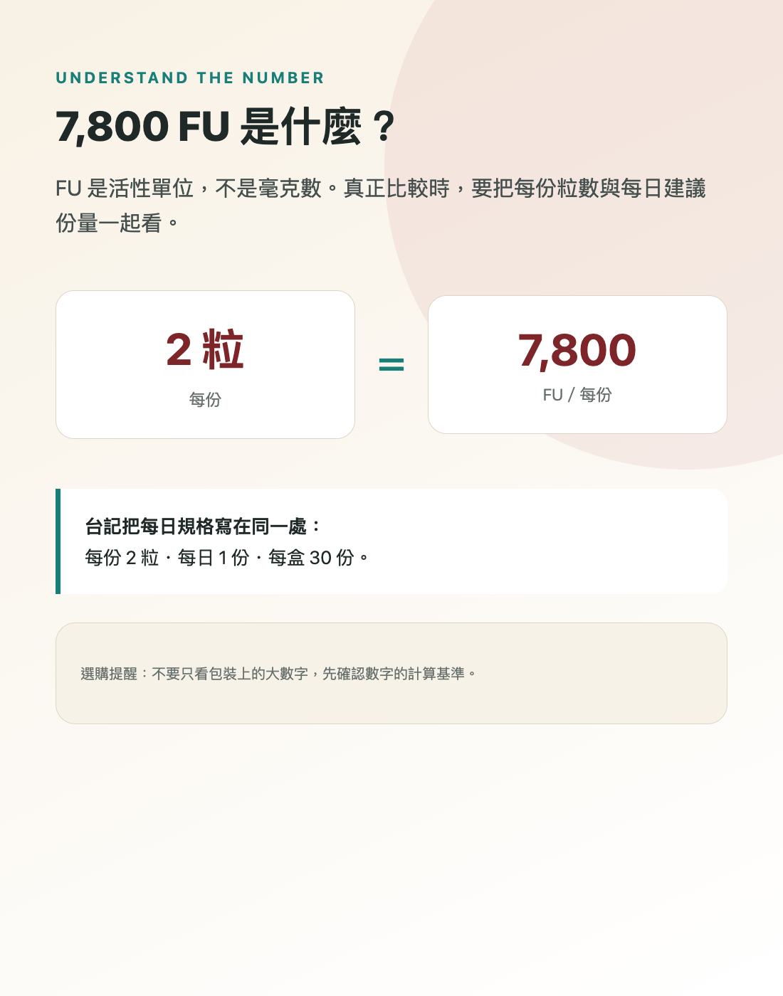 7,800 FU 為每份 2 粒標示值