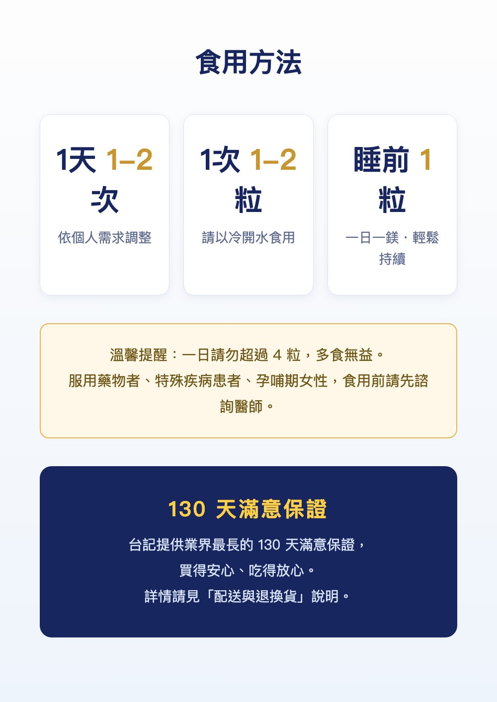 食用方法與130天滿意保證