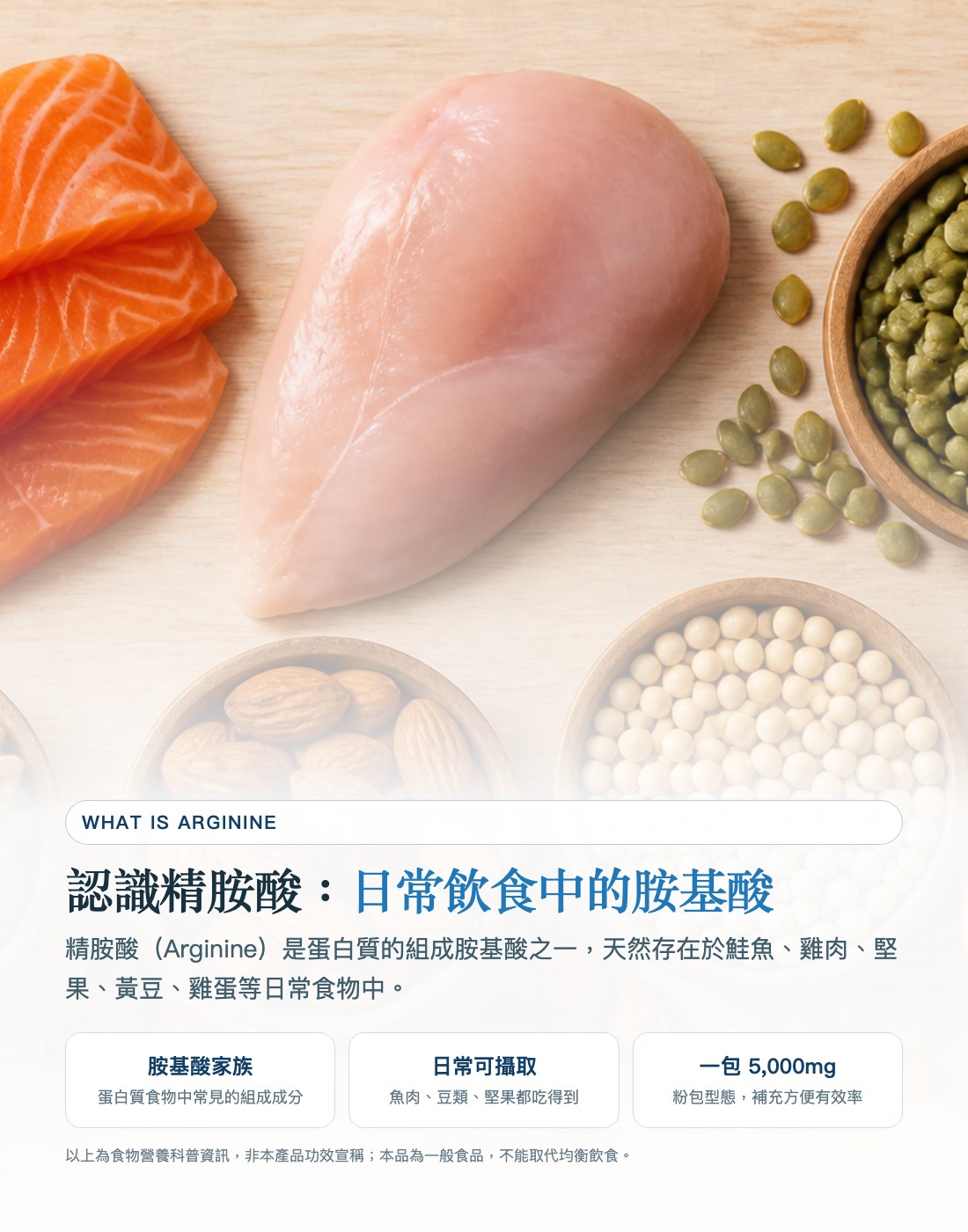 認識精胺酸：鮭魚、堅果、黃豆等日常食物中的胺基酸