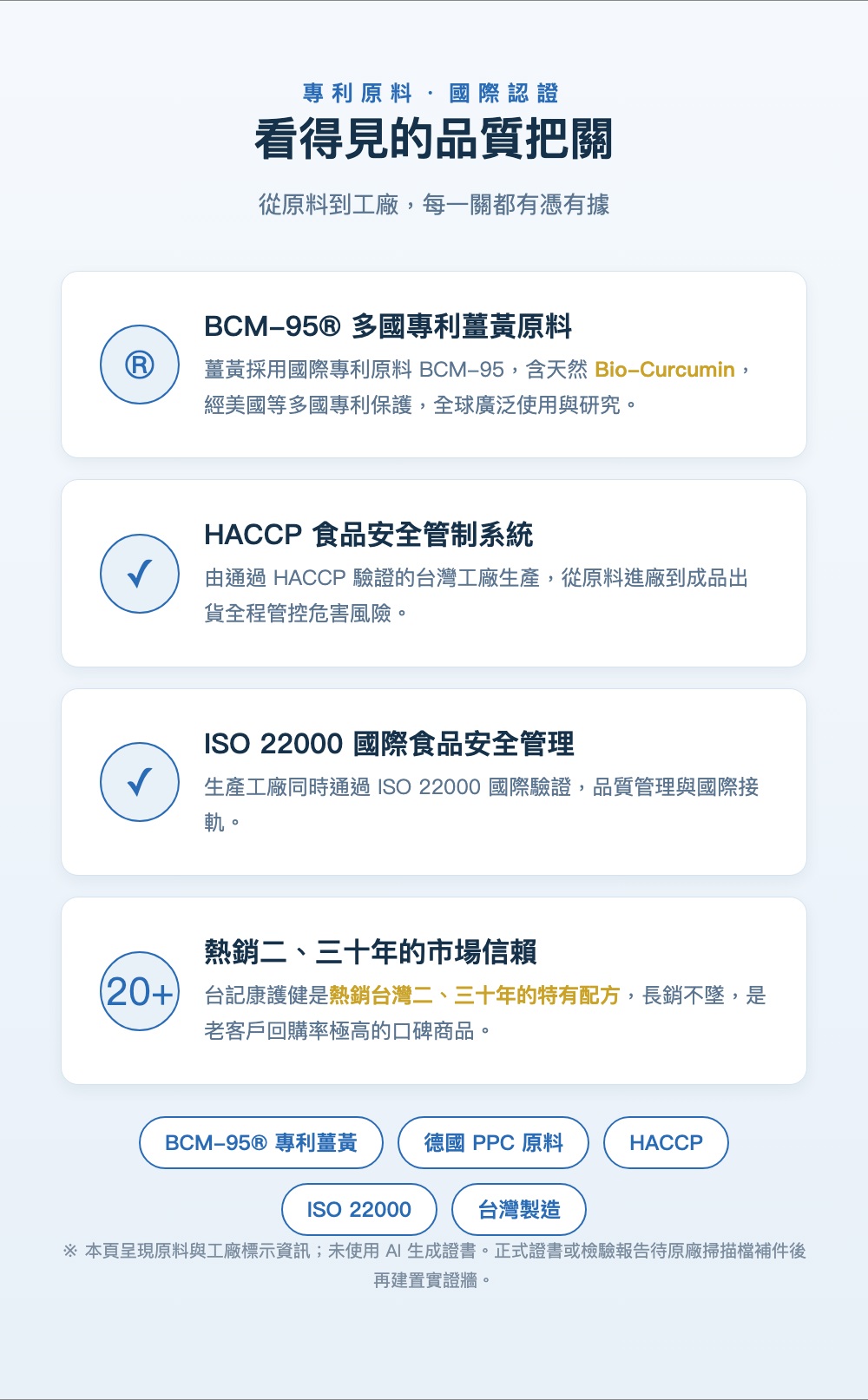 BCM-95專利薑黃與HACCP ISO22000國際認證