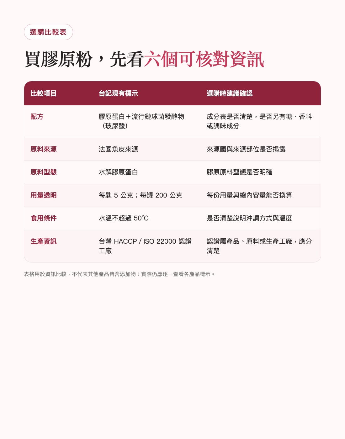 每匙5公克與每日10公克食用方式