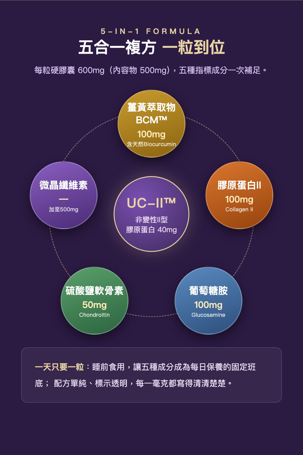 五合一複方一粒到位