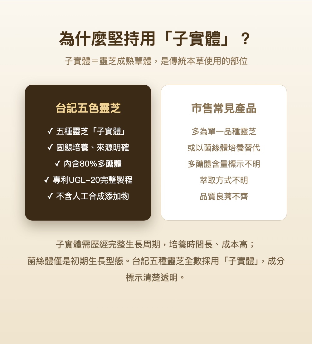 為什麼堅持用子實體