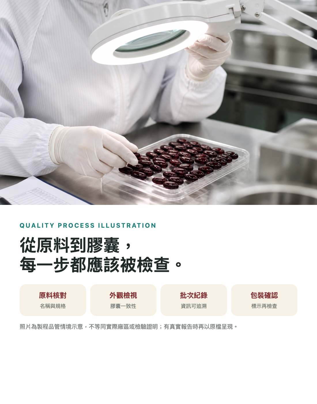食品原料檢視、膠囊外觀、批次紀錄與包裝確認之品管情境示意