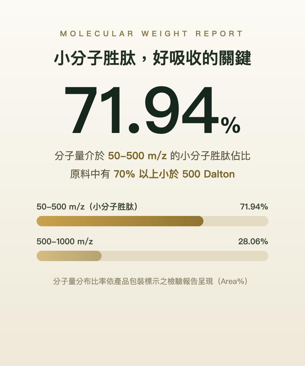 小分子胜肽分子量檢驗報告