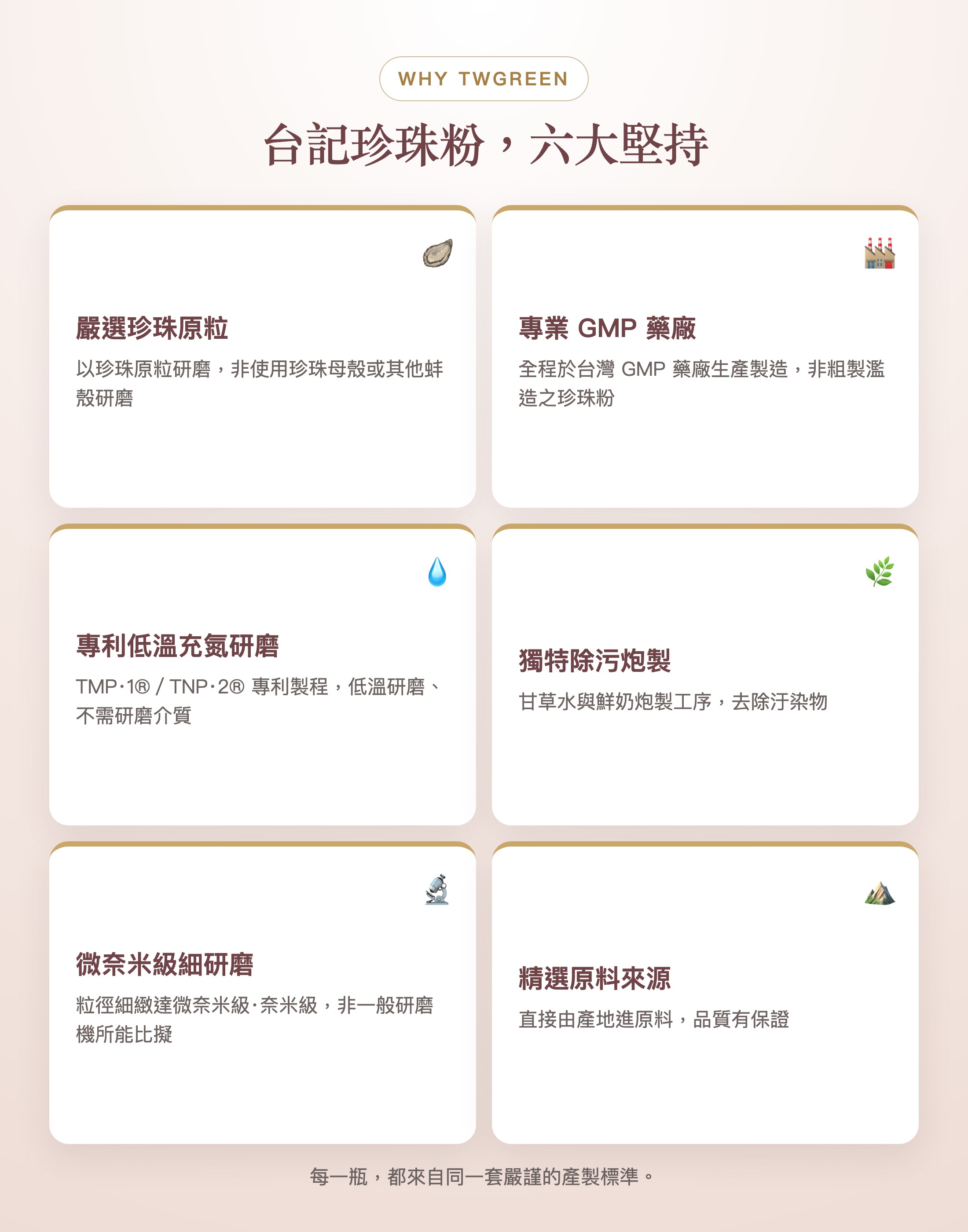 台記珍珠粉六大堅持：珍珠原粒、GMP藥廠、專利低溫充氮研磨、除污炮製、微奈米級研磨、產地原料