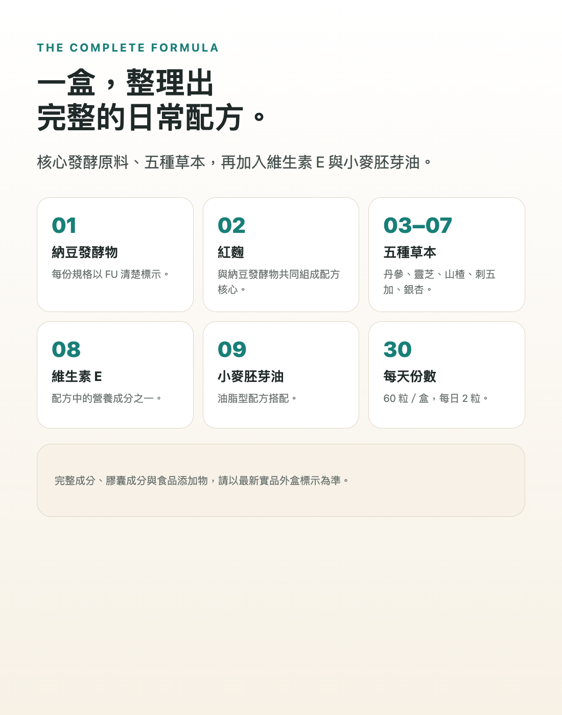 納豆紅麴五草複方完整成分架構
