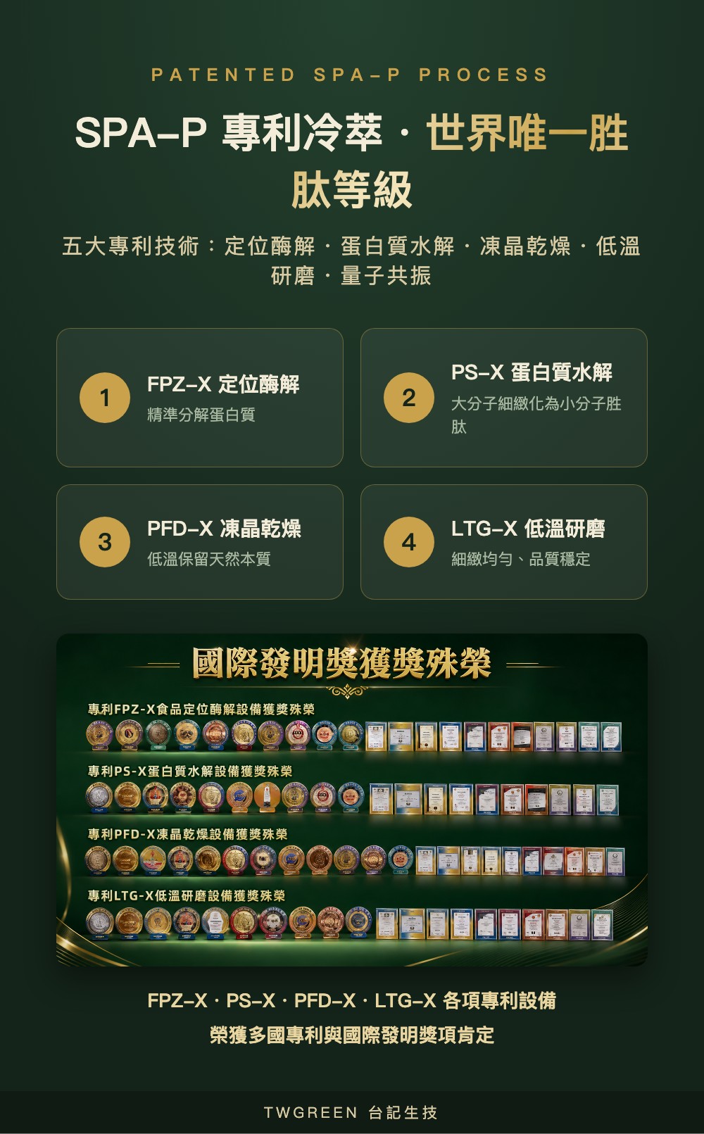 SPA-P五大專利與國際發明獎獲獎殊榮
