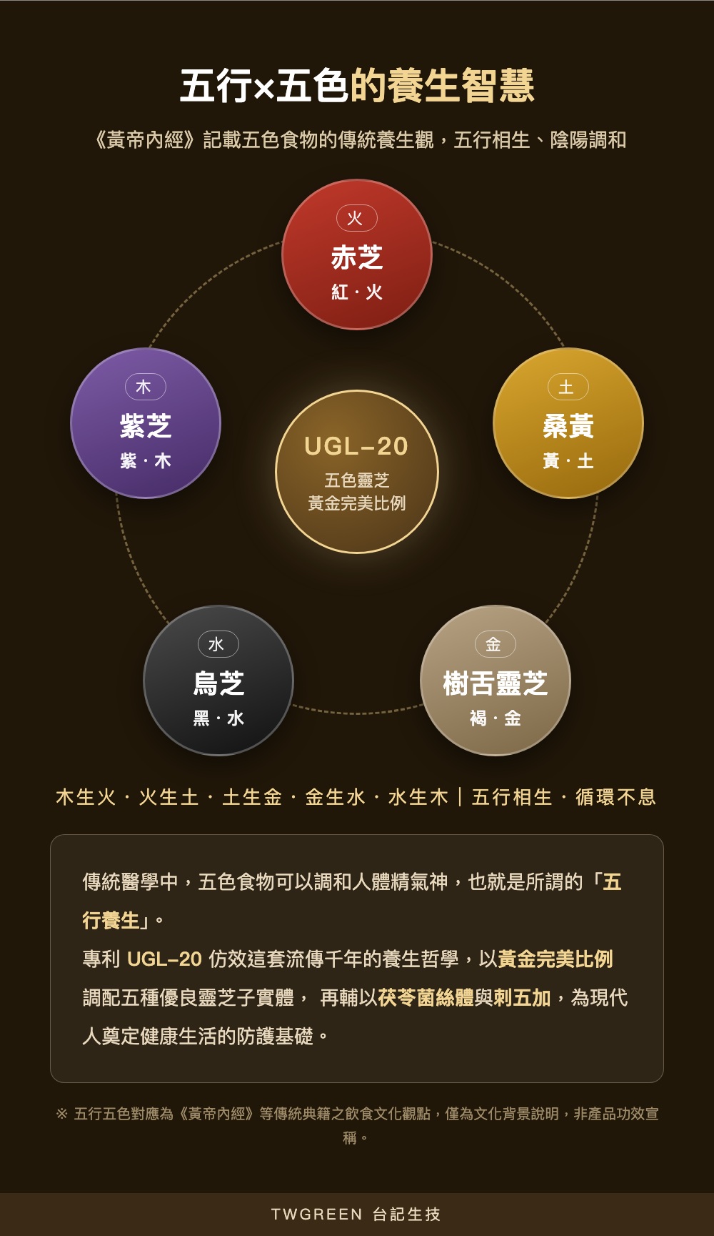 五行五色五臟的養生智慧