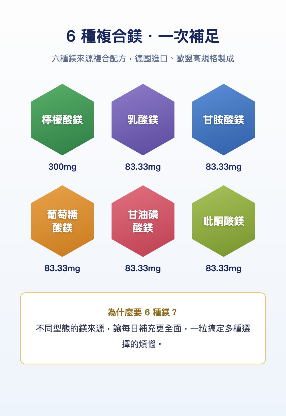 6種複合鎂一次補足