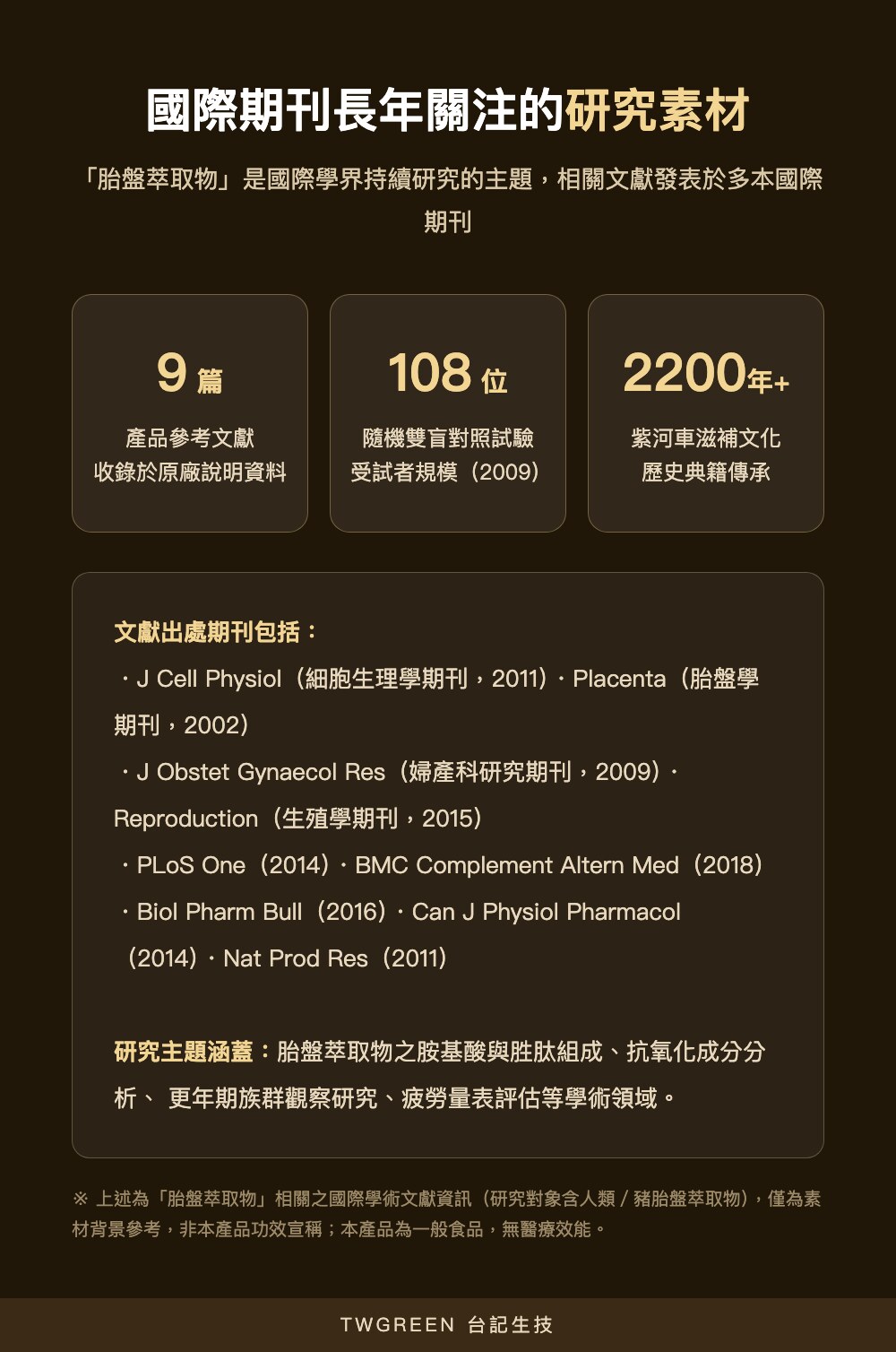 國際期刊研究素材