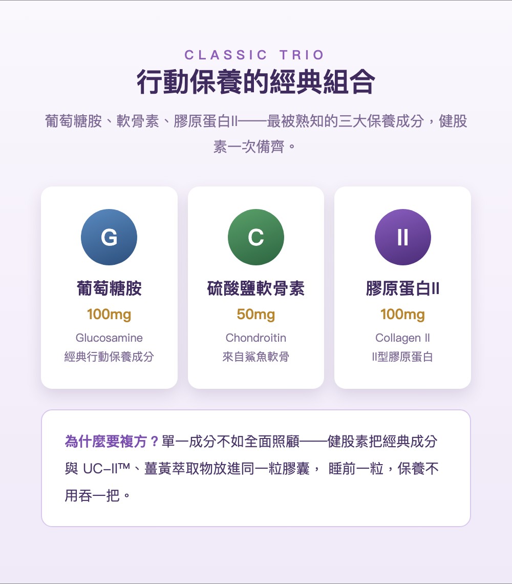 葡萄糖胺軟骨素膠原蛋白II經典組合