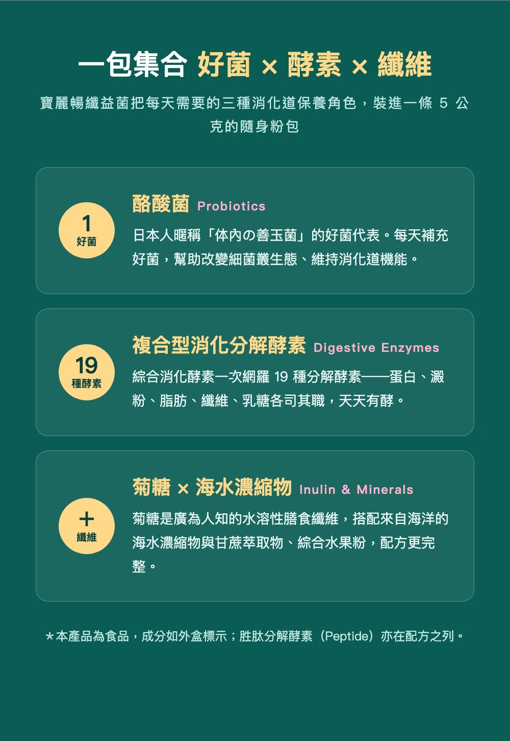 一包集合好菌酵素纖維