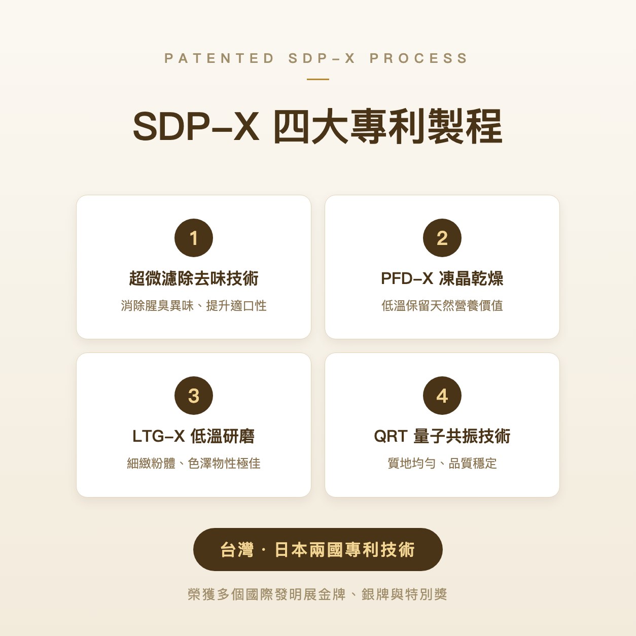 台記100%鹿胎盤粉Ex【SDP-X四大專利製程・去味好入口】